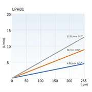 Головка перистальтического насоса dPOFLEX® LPH01 — фото 4