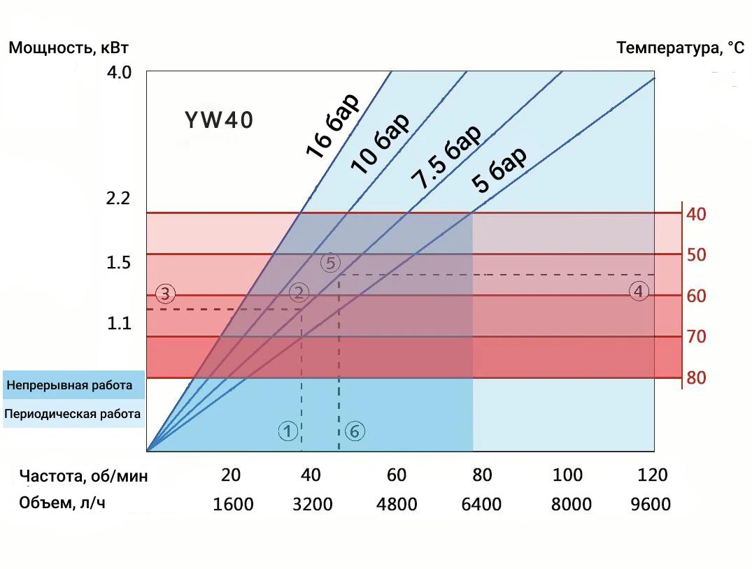 Перистальтический насос YW40 - изображение 2