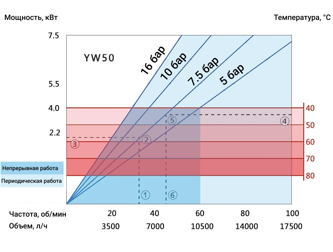 Перистальтический насос YW50 - изображение 1