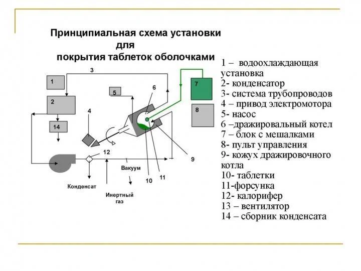 Коутеры фармацевтического назначения - изображение 1