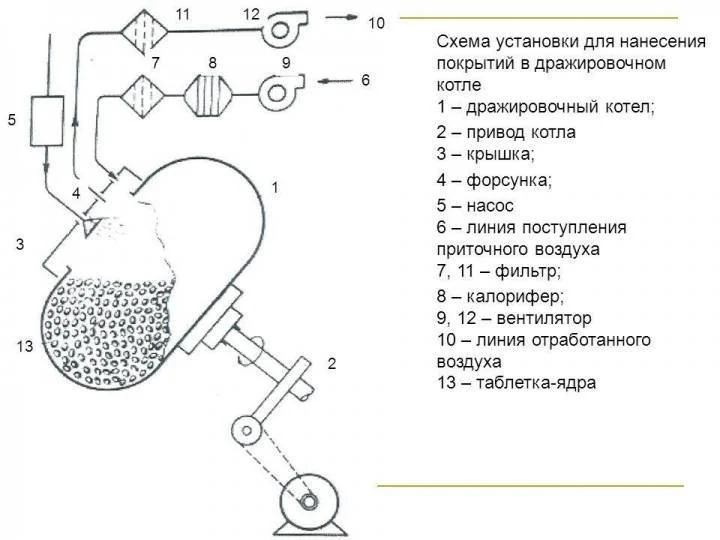 Коутеры фармацевтического назначения - изображение 2