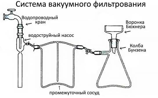 Водоструйные насосы лабораторного применения - изображение 1